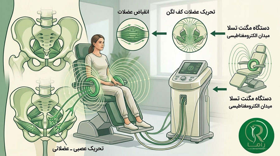 مگنت های-تسلا چیست و چگونه عمل می‌کند؟